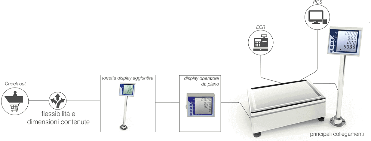 BILANCIA ELETTRONICA DITRONETWORK SUPREMA CHECK LIGHT